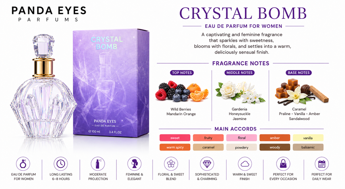 PANDAEYES Parfum Crystal Bomb EDP 100ML